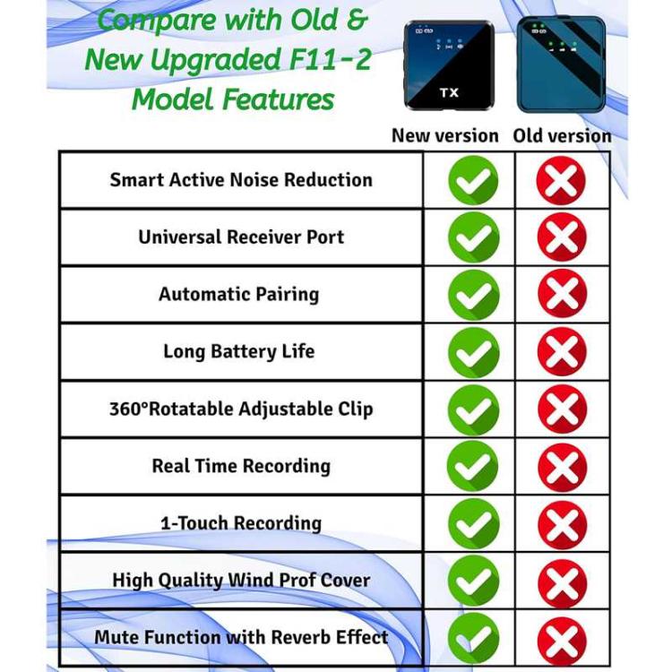 Mini Wireless Lavalier Microphone with 3 in 1 Receiver and Dual Microphone for Interview / Vlog / Podcast