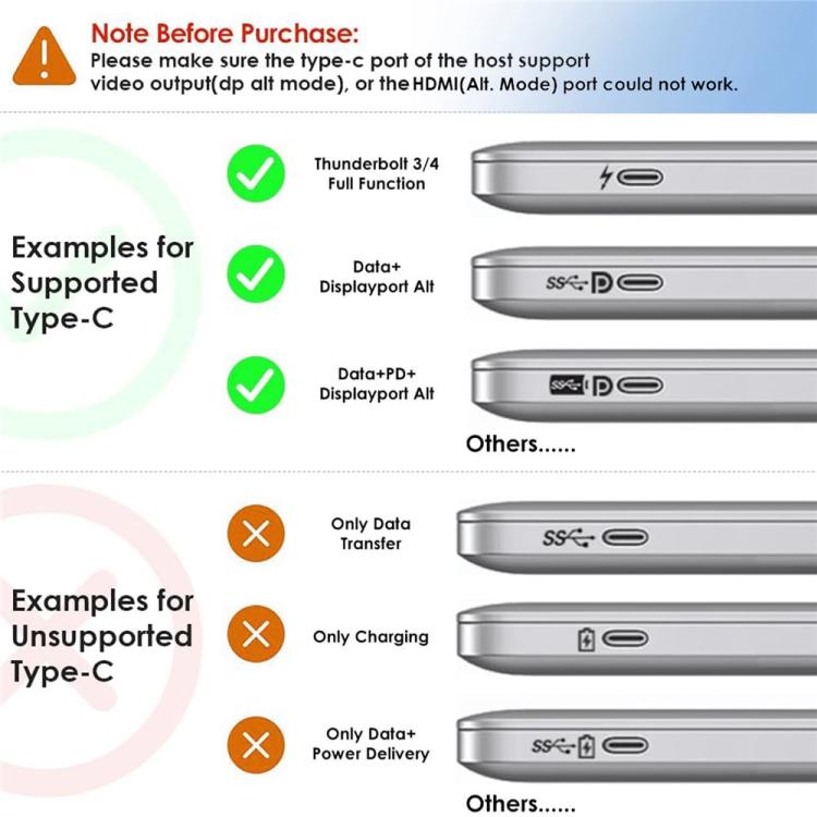 WAVLINK UG75PD5-3H2D2 For Mac M1 / M2 / M3 / M4 / Windows DisplayLink-7400 Docking Station, US Plug, EU Plug, UK Plug, AU Plug