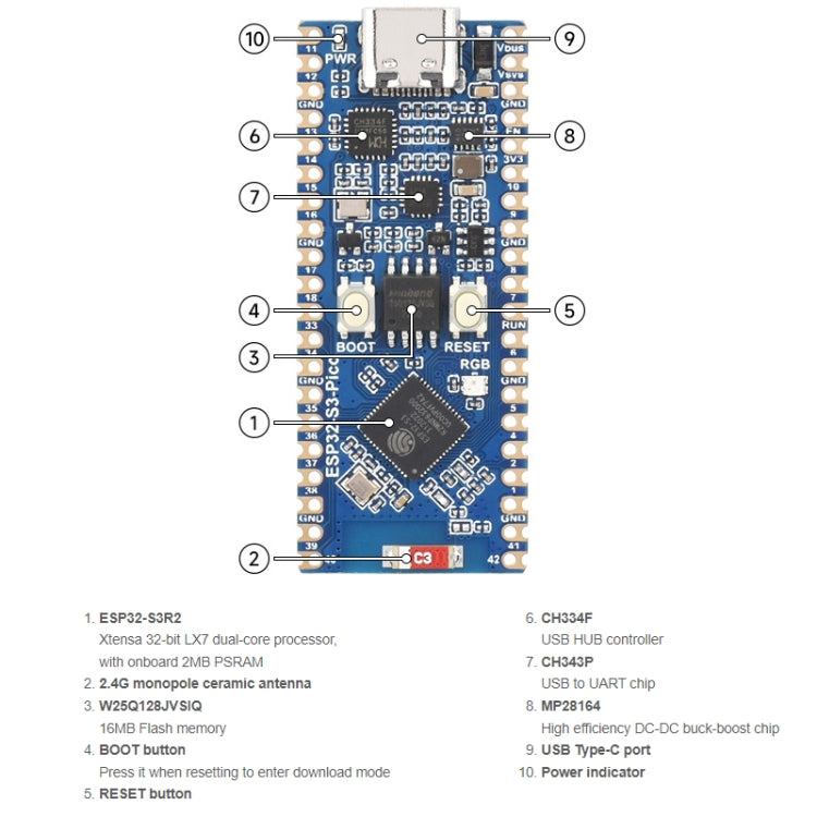 Waveshare ESP32-S3 Microcontroller, 2.4 GHz Wi-Fi Development Board Dual-core Processor, 23803