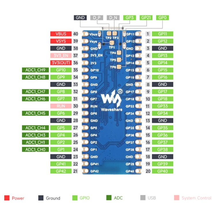 Waveshare ESP32-S3 Microcontroller, 2.4 GHz Wi-Fi Development Board Dual-core Processor, 23803