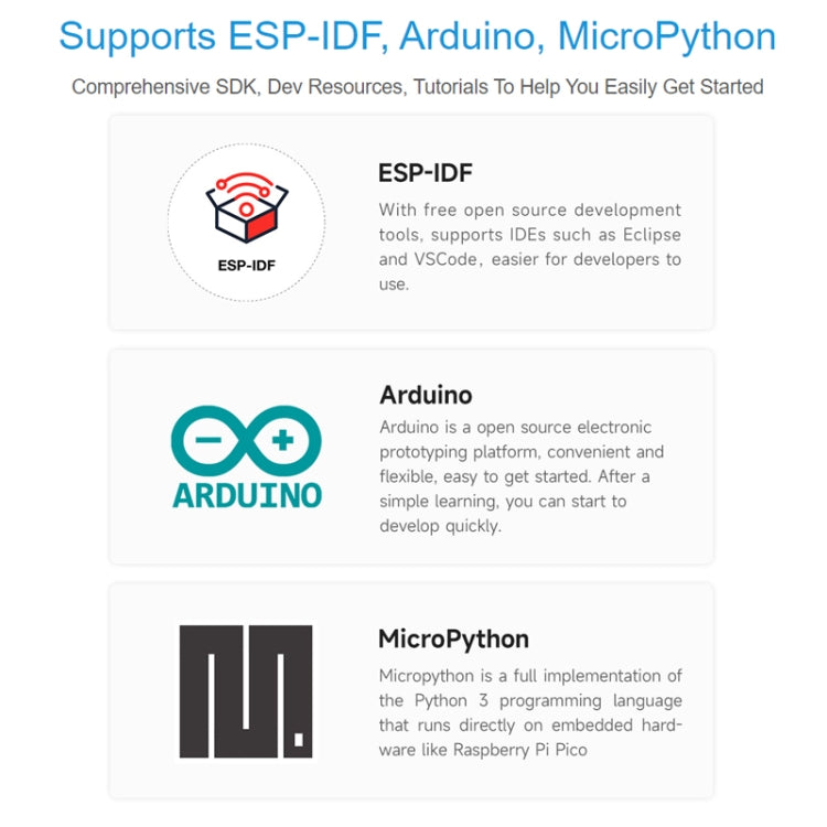 Waveshare ESP32-S3 Microcontroller, 2.4 GHz Wi-Fi Development Board Dual-core Processor, 23803