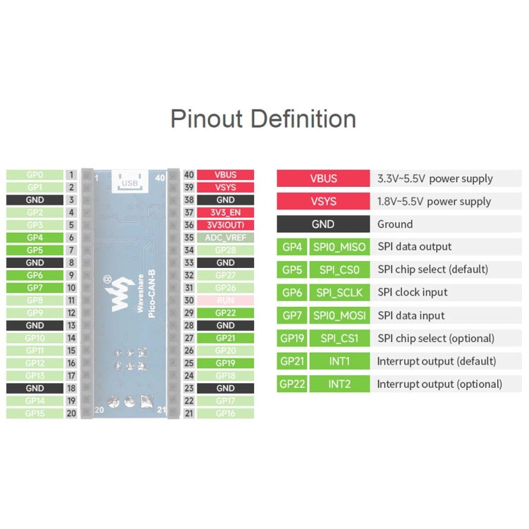 Waveshare For Raspberry Pi Pico CAN Bus Module (B),Enabling Long Range Communication Through SPI,23775