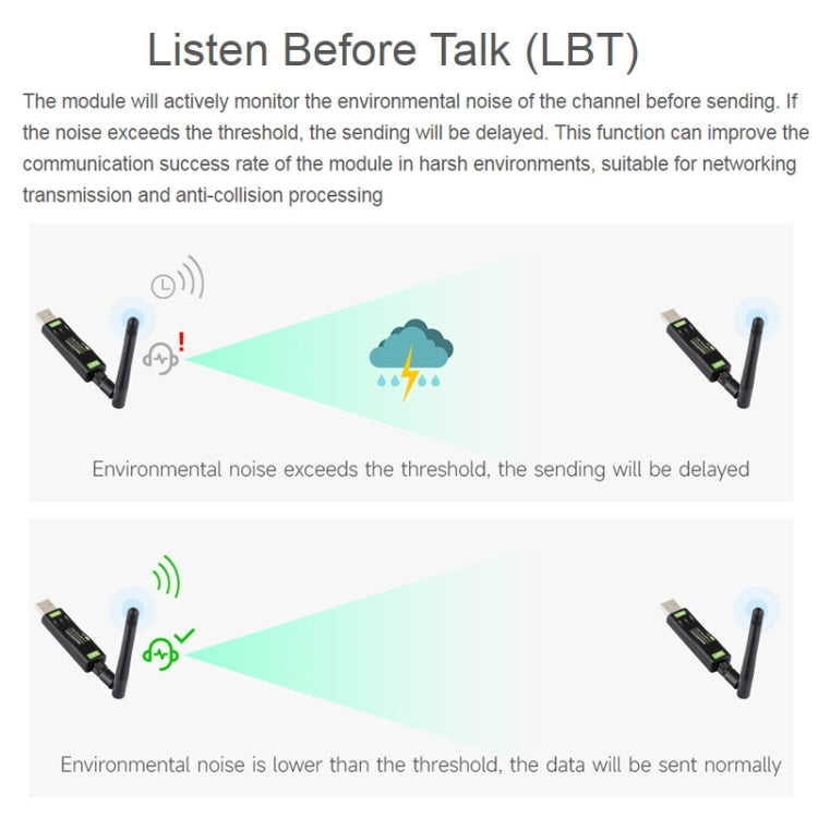 Waveshare 2pcs USB To LoRa Data Transfer Module Based On SX1262