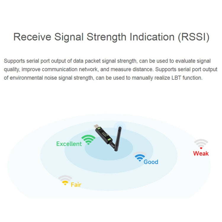 Waveshare 2pcs USB To LoRa Data Transfer Module Based On SX1262