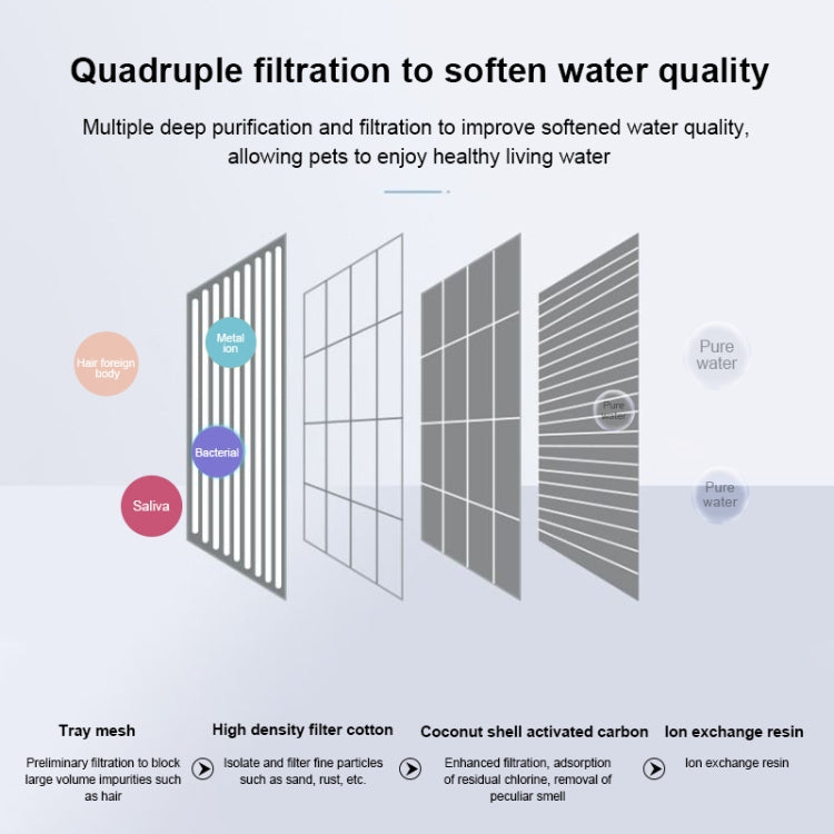 Pet Water Dispenser Electric Circulating Water Pet Water Dispenser, Basic, Night Light