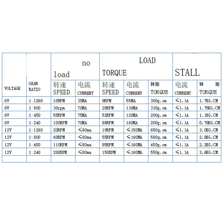 GW12N20 Worm Gear Low Speed Motor Ultra Mini Gear Power-Off Self-Locking Motor For Smart Car Robot