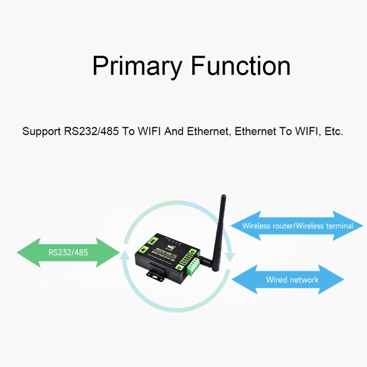 Waveshare Industrial Grade Serial Server RS232/485 to WiFi / Ethernet
