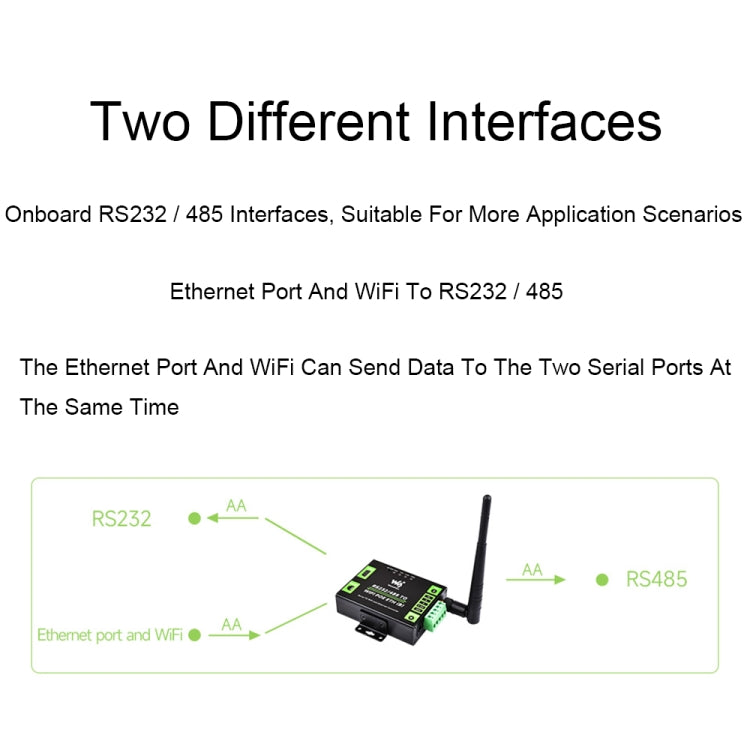 Waveshare Industrial Grade Serial Server RS232/485 to WiFi / Ethernet