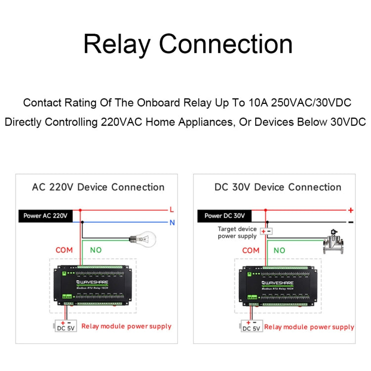 Waveshare 24921 Modbus RTU 16-Ch Relay Module, RS485 Interface, With Multiple Isolation Protection Circuits, 24921
