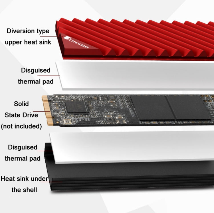 Jonsbo M.2-3 Solid State Radiator For NVME/SSD