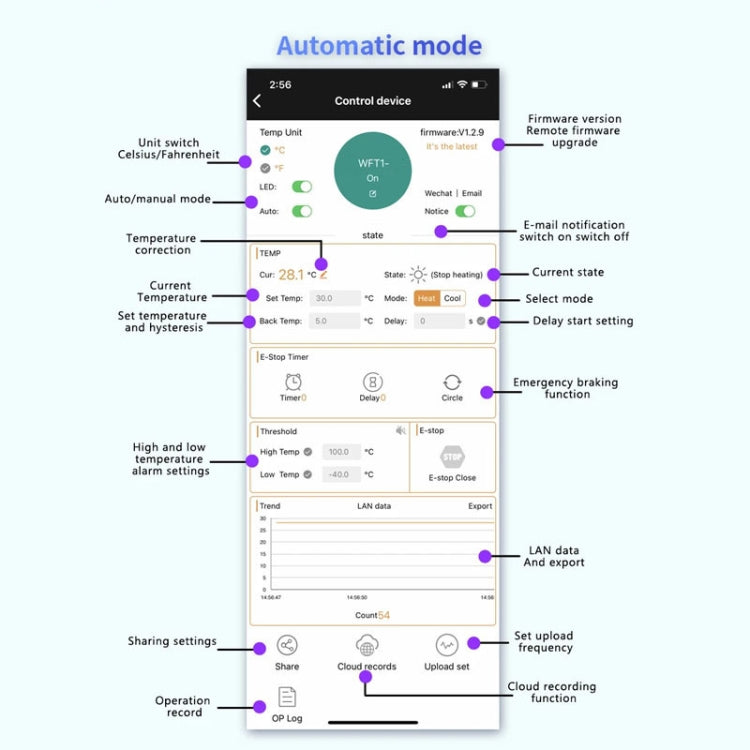 WIFI Wireless Cell Phone Remote Thermostat Control Switch Module, No Display