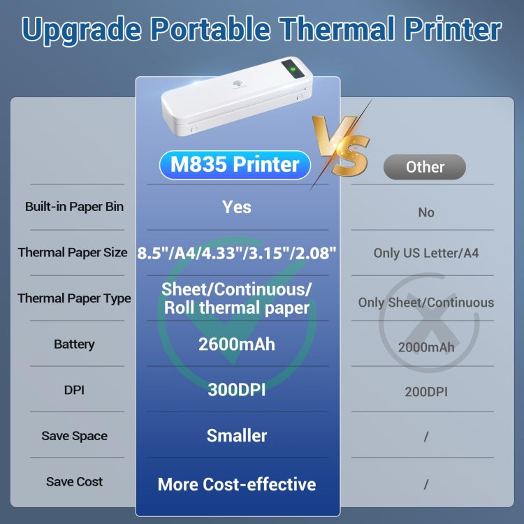 Phomemo M835  Wireless Bluetooth Thermal Printer Support Multi-Size Thermal Paper