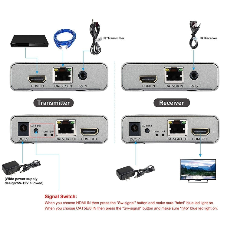 HDMI Single Cable 120m Transmitter / Receiver Extender 4K HD Transmitter
