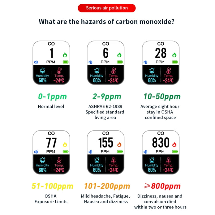 Portable Carbon Monoxide Detector Outdoor Home Detection Alarm