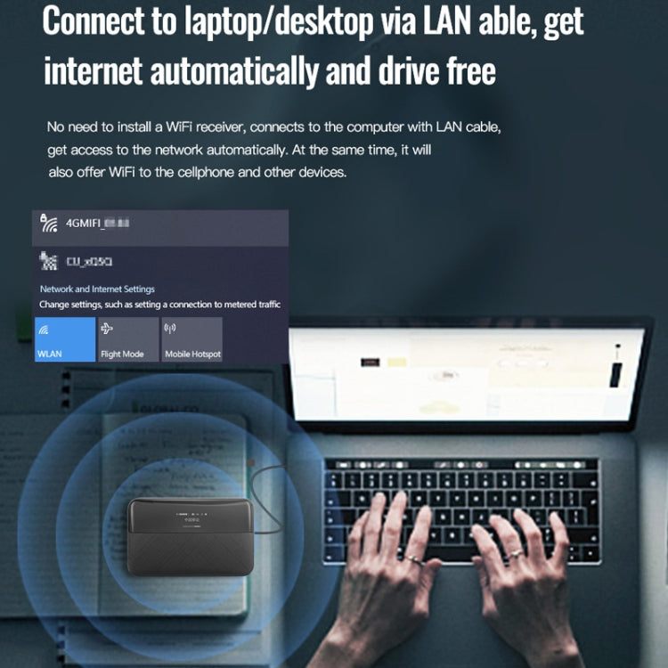 4G Mobile SIM Card Router Portable WiFi