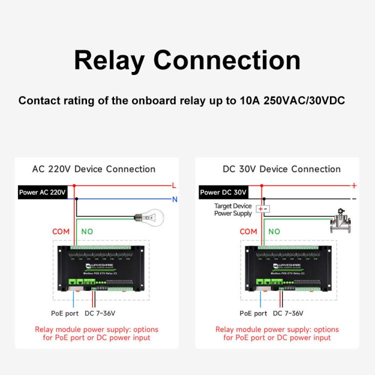 Waveshare Industrial Dual Ethernet Ports 8-ch Relay Module(C), PoE Power Supply