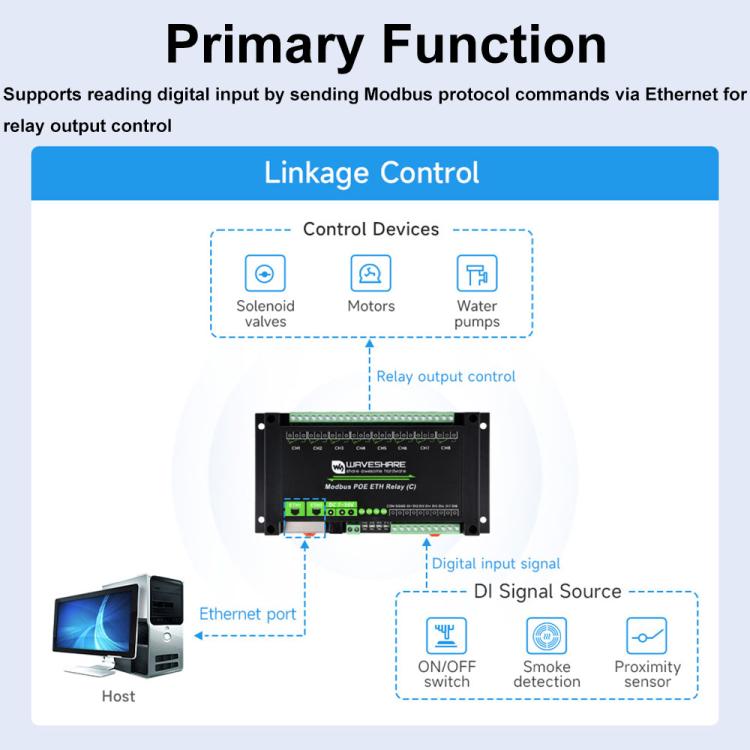 Waveshare Industrial Dual Ethernet Ports 8-ch Relay Module(C), PoE Power Supply