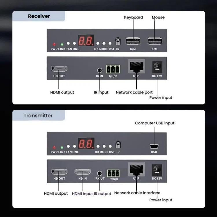 PWAY DT241M 150m 1080P HD HDMI-Compatible Network Cable Extender