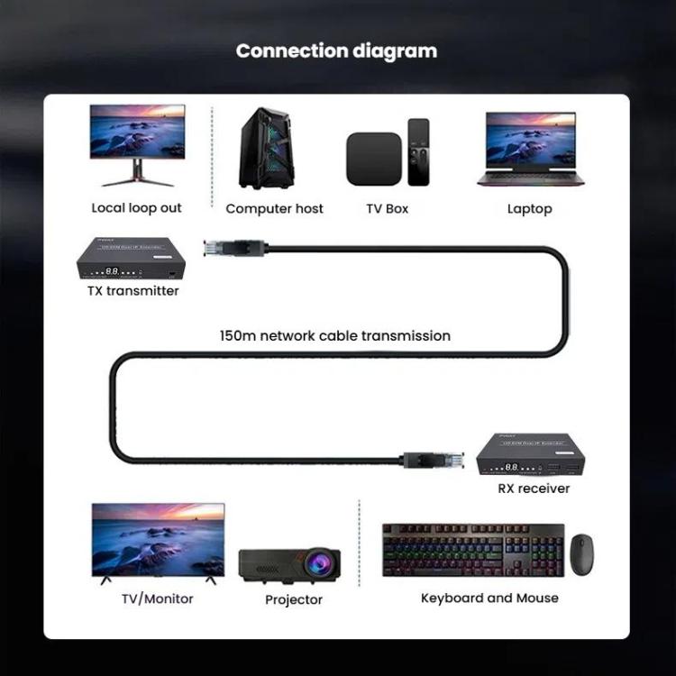 PWAY DT241M 150m 1080P HD HDMI-Compatible Network Cable Extender