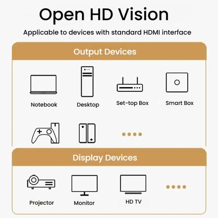 VegGieg W-H114 HDMI 2.1 HD Cable 8K 60Hz TV Set-Top Box Computer Monitor Projection Video Cable