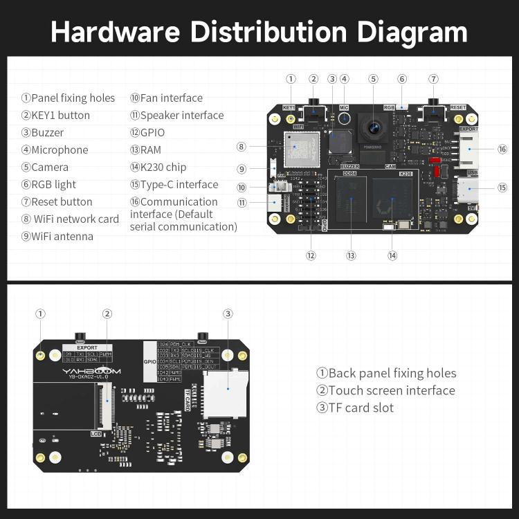 Yahboom K230 Vision Module With 2.4-Inch HD Touch Screen 32G TF Card