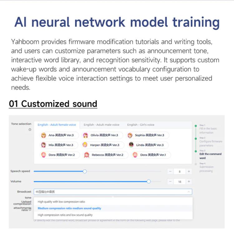 Yahboom Intelligent Voice Interaction Module Supports Custom Command Words CI1302 Chip