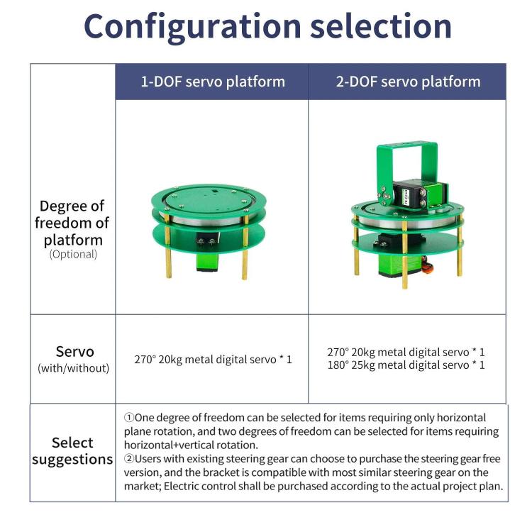 Electric Platform For Robot Car