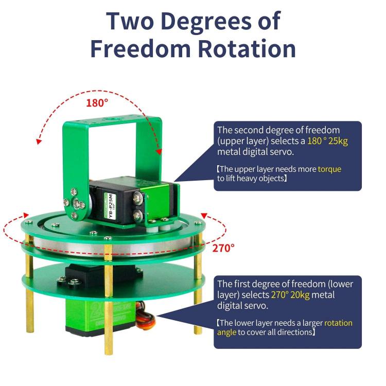 Electric Platform For Robot Car