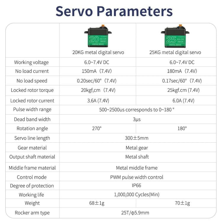 Electric Platform For Robot Car