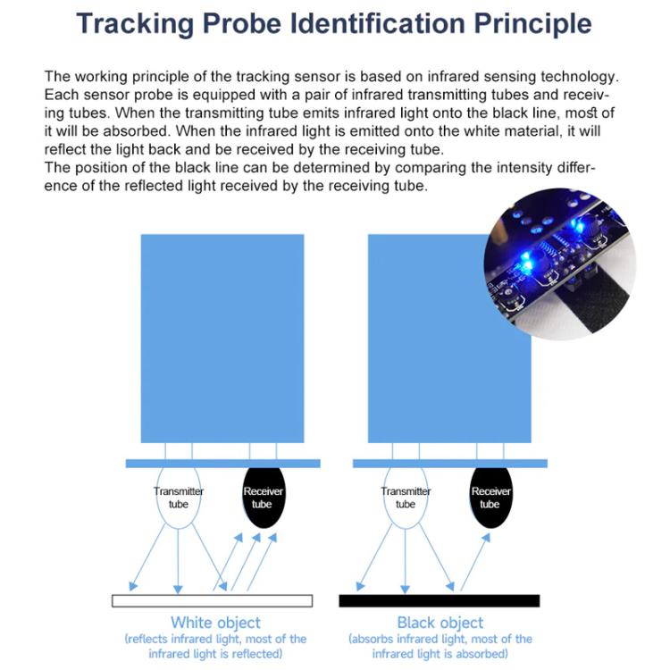 Yahboom 4 Channel Infrared Tracking Sensor Module For Smart Car Robot