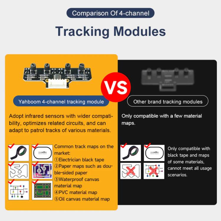 Yahboom 4 Channel Infrared Tracking Sensor Module For Smart Car Robot