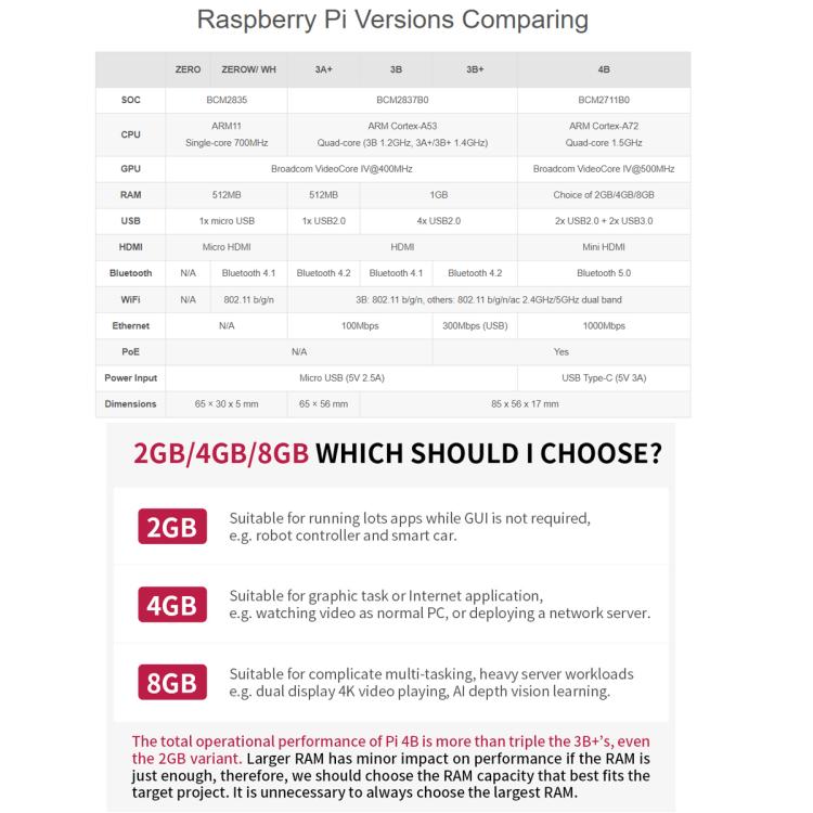BCM2711B0 64-Bit Quad-Core 4K Dual Mini HDMI For DIY, IoT, Python Development, Waveshare For Raspberry Pi 4 Model B 2GB, Waveshare For Raspberry Pi 4 Model 4GB, Waveshare For Raspberry Pi 4 Model B 8GB