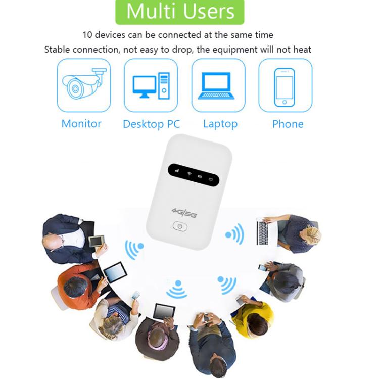 M26 4G Portable Wi-Fi Router LTE Wireless Hotspot SIM Card Router