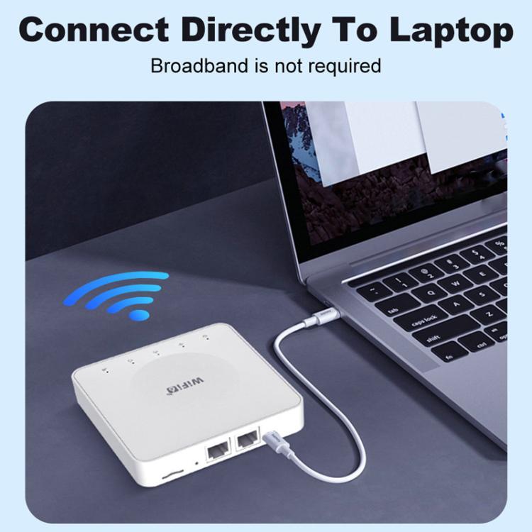 E8 4G Mini CPE Wireless Plug Card Router Dual Network Port WiFi6 Wireless Hotspot