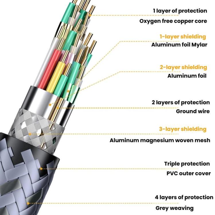 DP To HDMI 8K 60HZ HD Conversion Cable TV Computer Connection Conversion Monitor Projection Cable, 1m, 2m