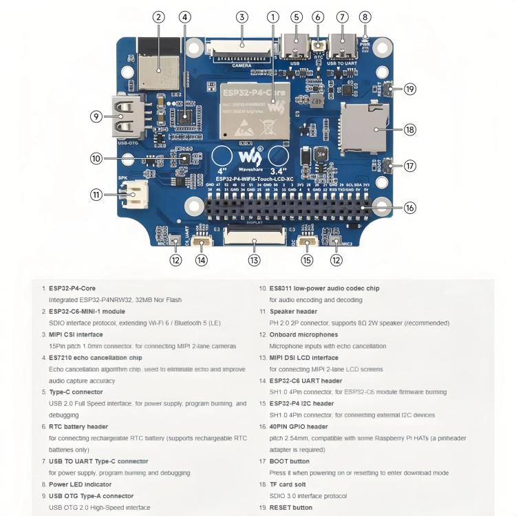 WAVESHARE 31523 ESP32-P4 Touch Circular LCD Screen Development Board, 3.4 inch, 4 inch