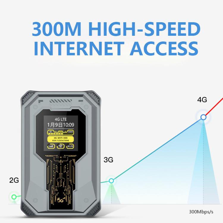 M20 4G/5G Portable WiFi Hotspot 300Mbps SIM Unlocked Pocket Router With Time Display, 4000mAh Long-Lasting Battery, Asia Edition, Eurasian Edition