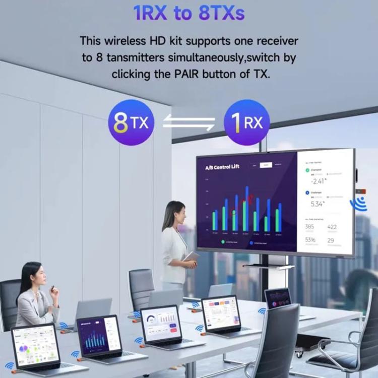 HDMI Wireless Transmitter 50M Signal Extension 1080P WIFI Computer Wireless Casting Same Screen, Transmitter + Receiver