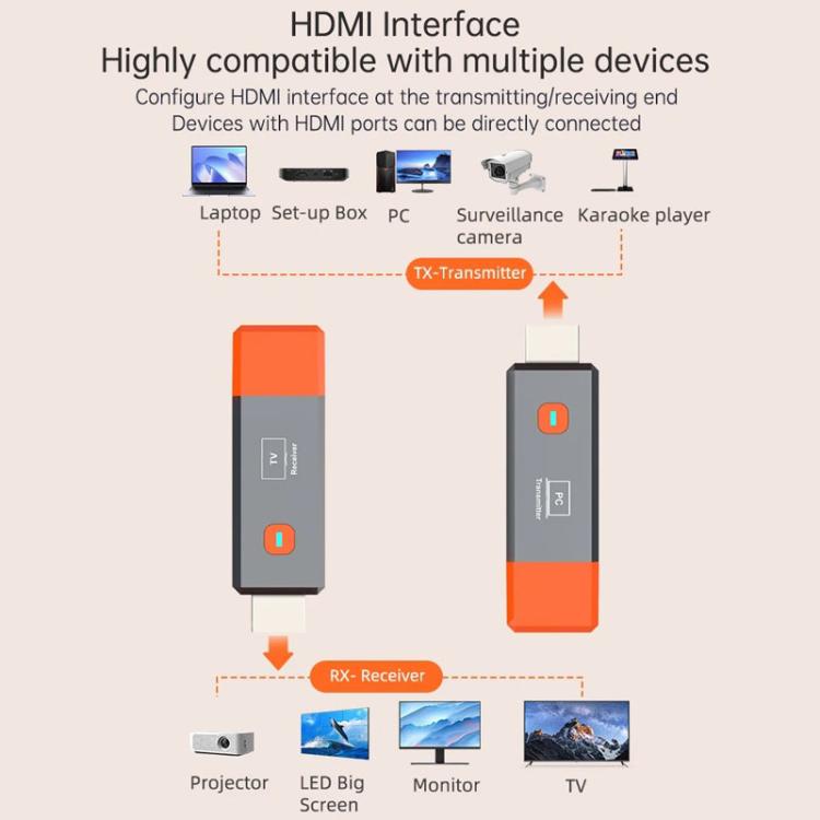HDMI Wireless Transmitter 50M Signal Extension 1080P WIFI Computer Wireless Casting Same Screen, Transmitter + Receiver