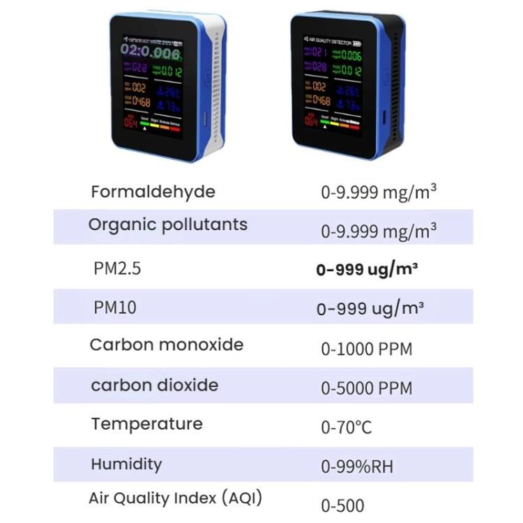 Multifunctional CO2 Air Quality Environmental Monitor